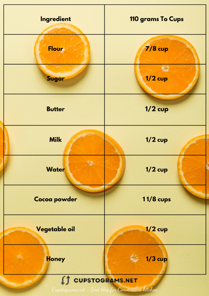 110 grams to cups conversion chart