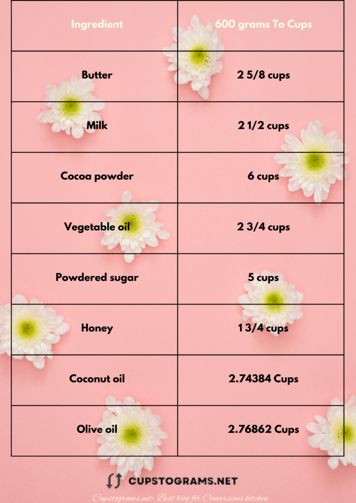 600 grams to cups conversion chart of other ingredients