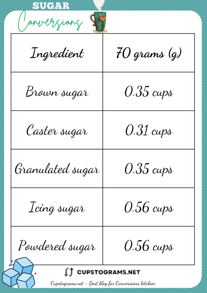 70 grams of sugar to cups