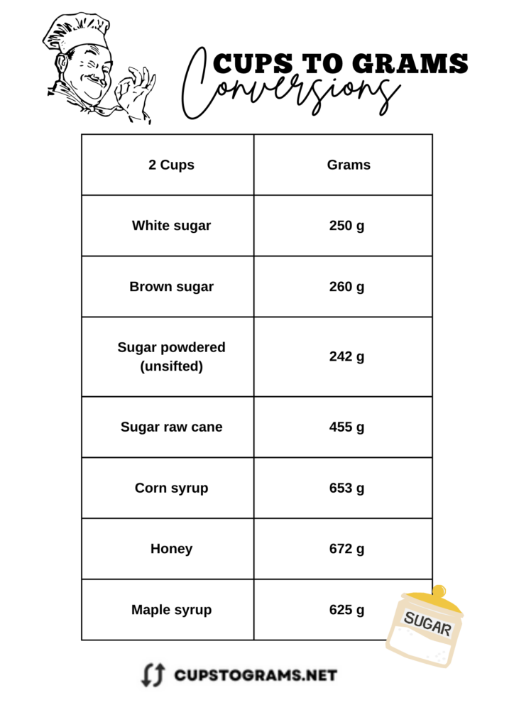 How many grams are in 2 cup of sugar and sweeteners