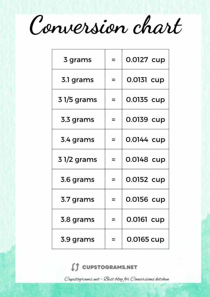 General conversion chart of 3 grams to cups