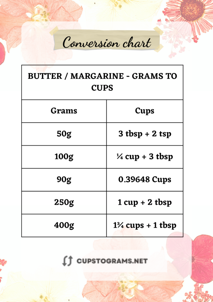 Table conversion: 90 Grams of Butter to Cups 