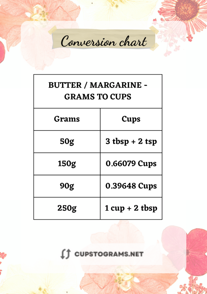 Handy chart for converting 150 grams to cups butter
