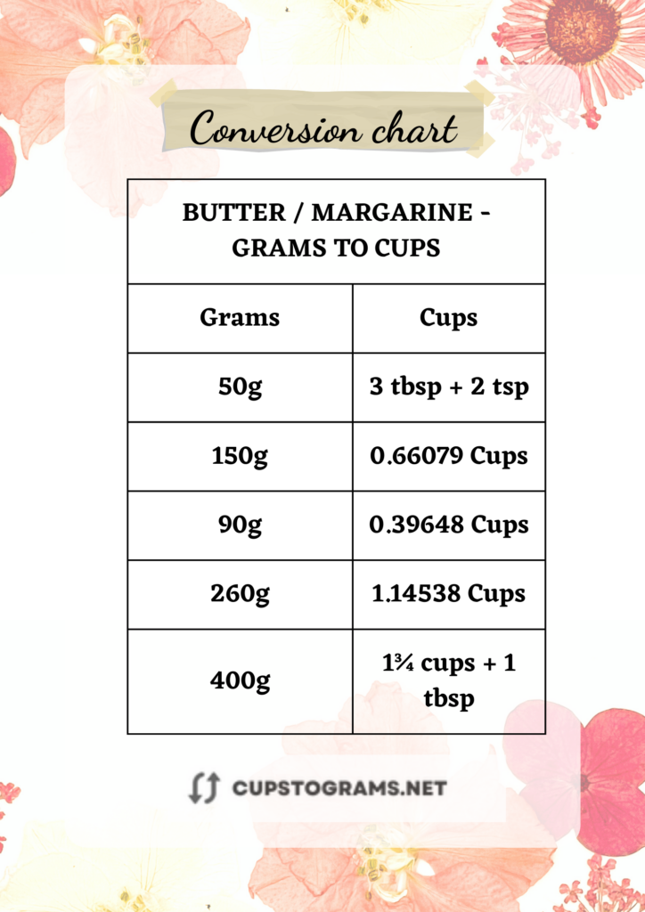 Handy Chart: 60 Grams of Butter in Cups