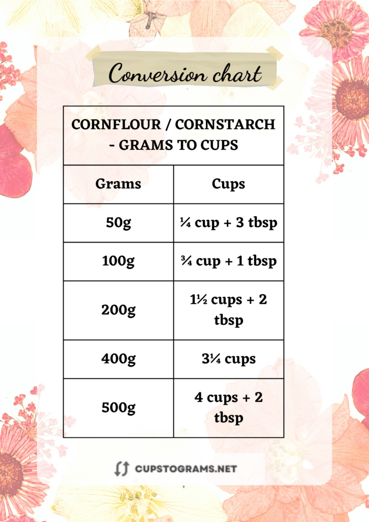 200 Grams to Cups Cornstarch