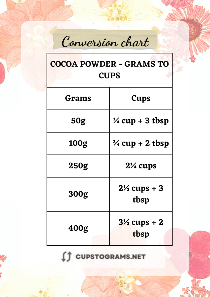 Cocoa powder - grams to cups