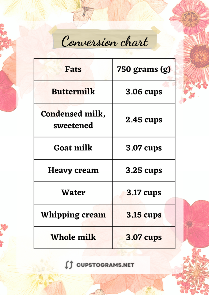 How much is 750 grams in cups of fat?