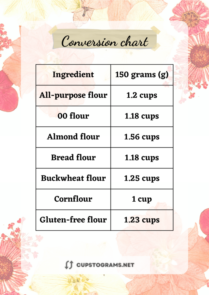 150 grams to cups flour conversion chart 