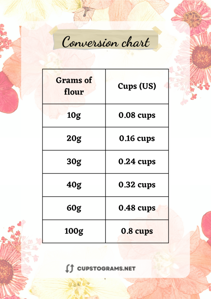 60 grams to cups flour