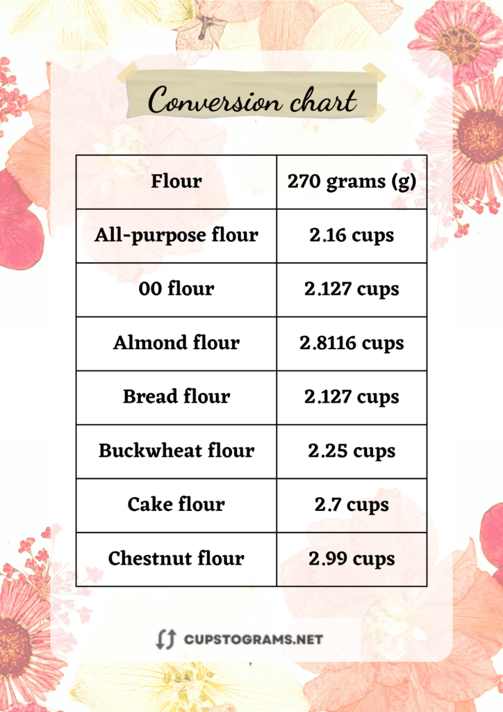 270 grams flour to cups