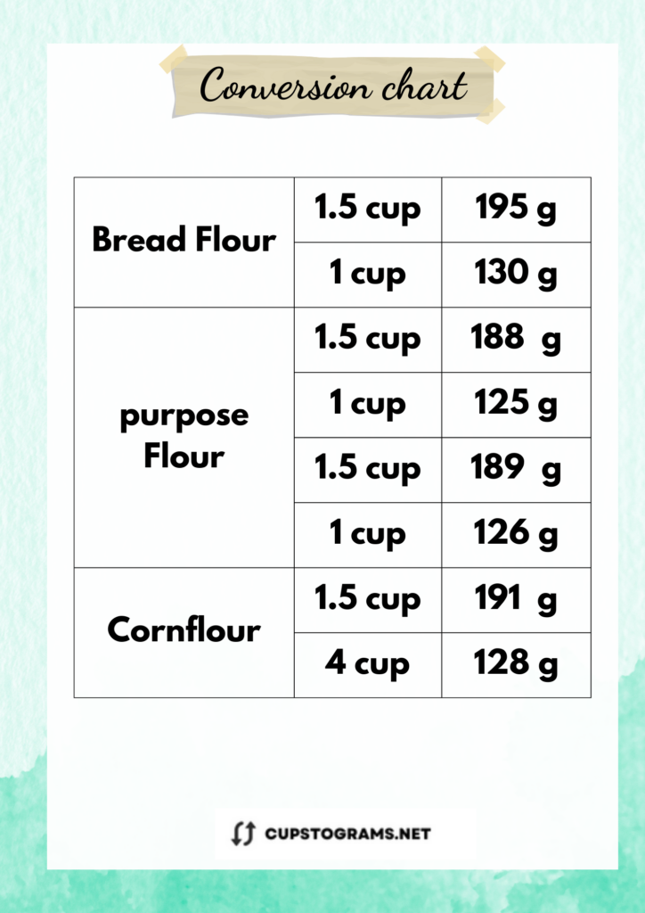 1.5 cups to grams flour
