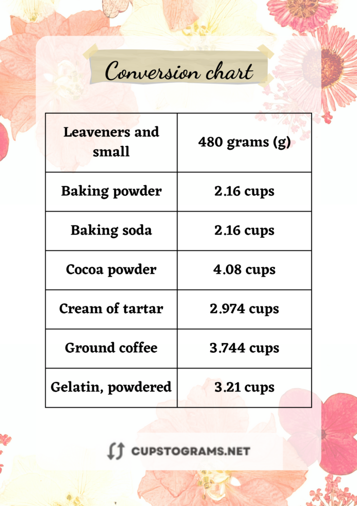 Chart conversion: 480 grams of Leaveners & small measure to cups