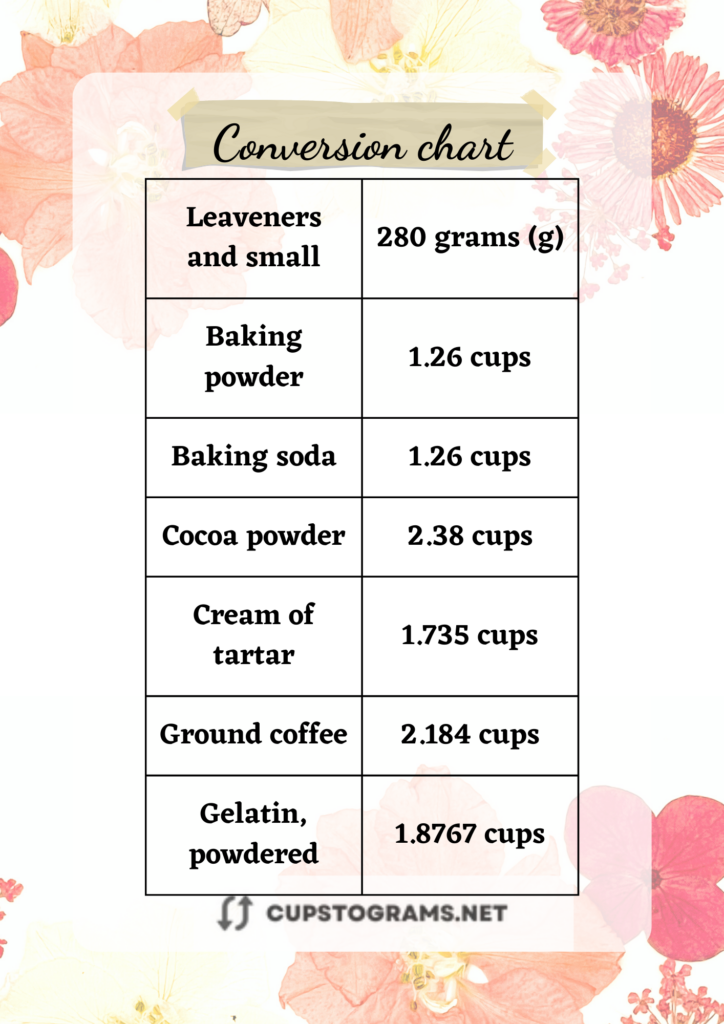Table conversion: 280 grams of Leaveners & small measure to cups