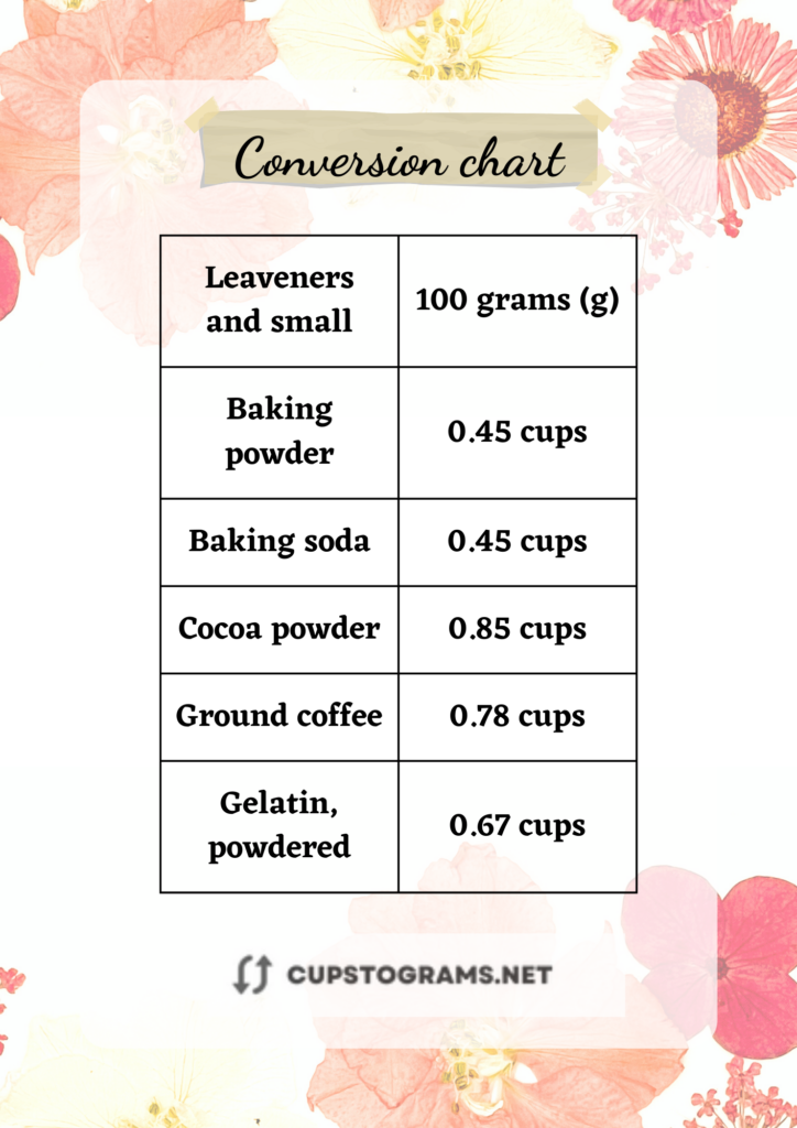 100 grams Leaveners and small measure ingredients to cups