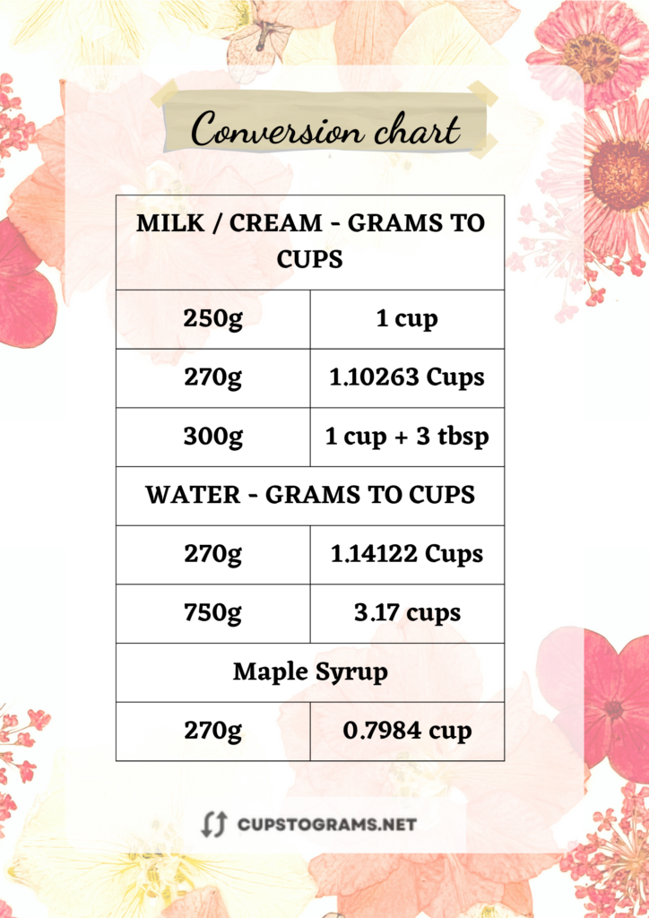 Chart conversion: 270 grams of  liquids to cups
