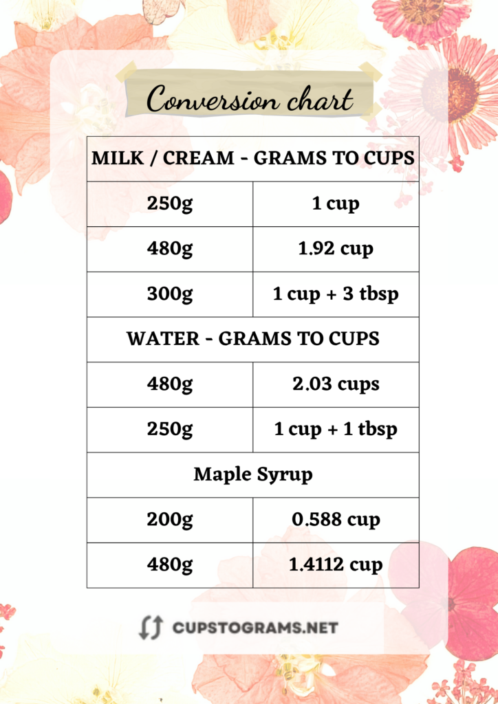 Chart conversion: 480 grams of  liquids to cups