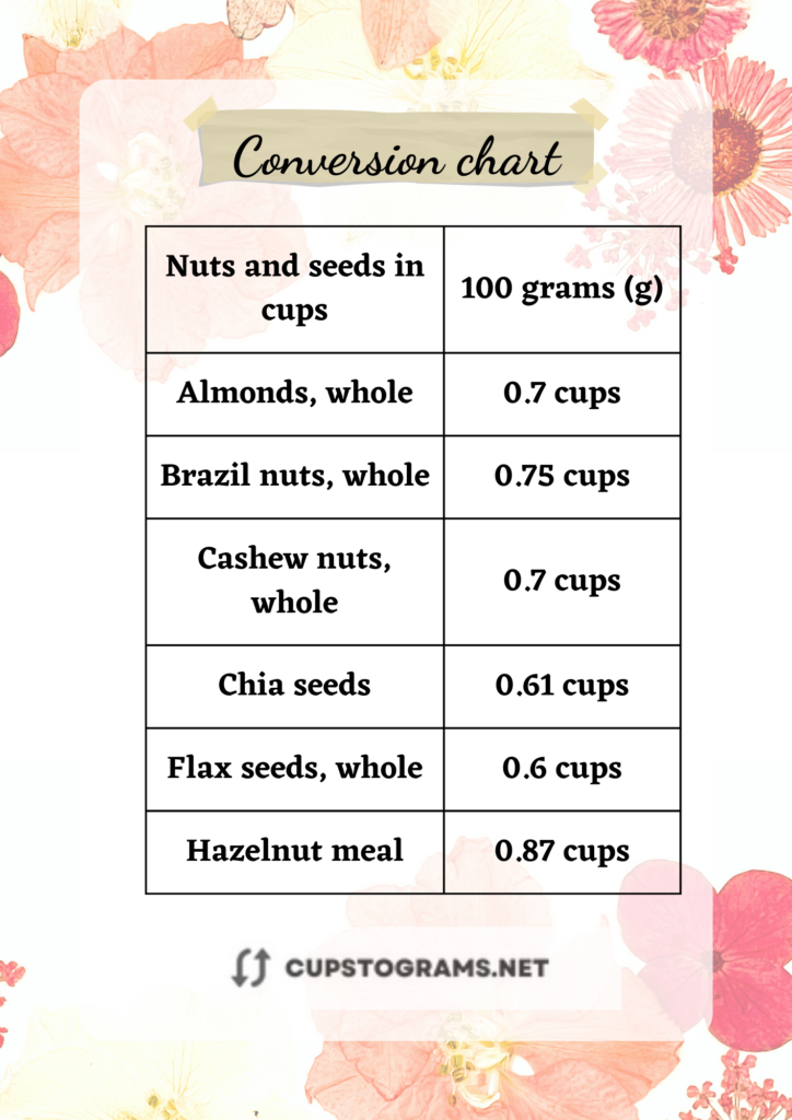 100 grams of Nuts and seeds in cups