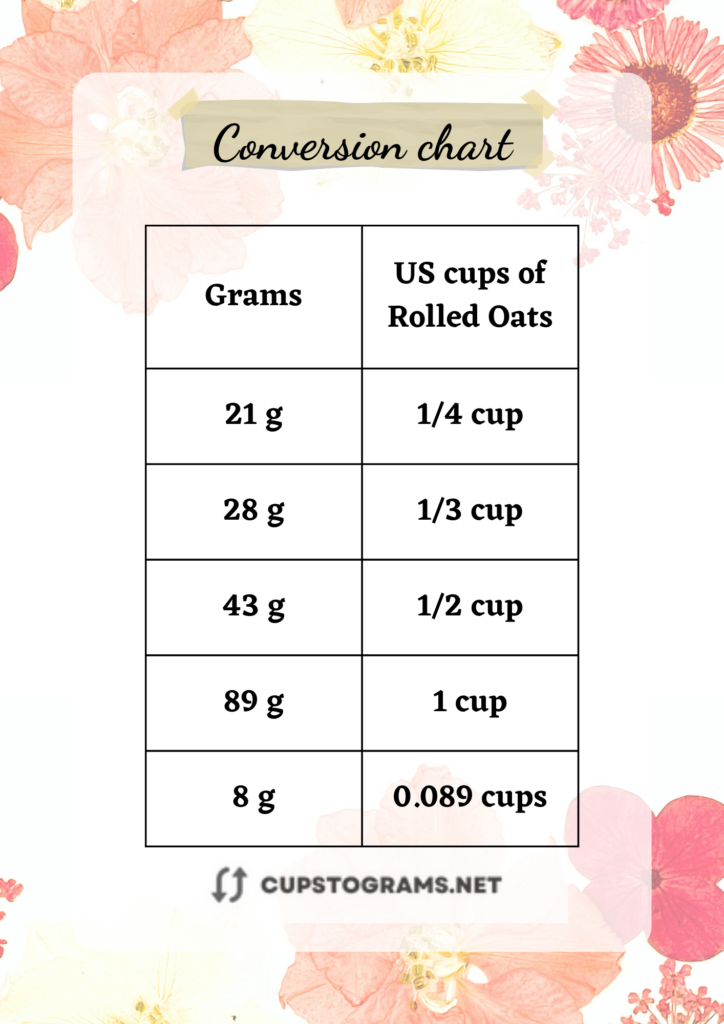 How many cups of Rolled Oats in 8 grams?