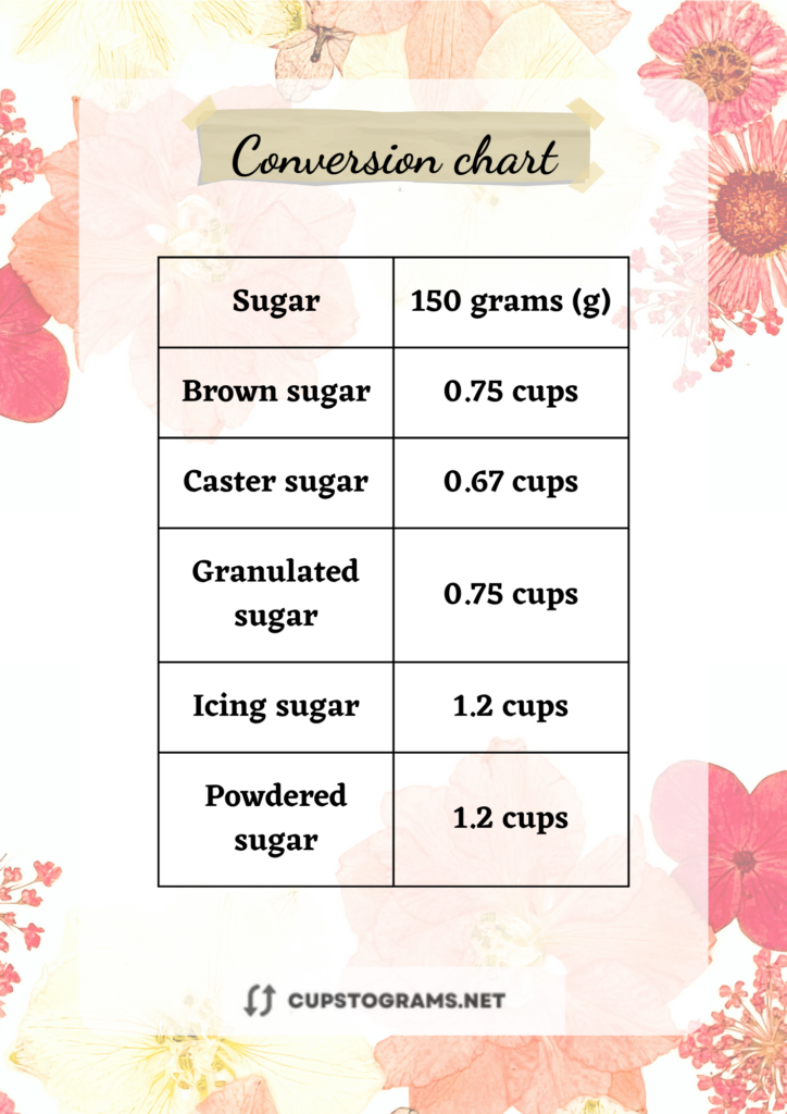 150 grams to cups sugar conversion chart 