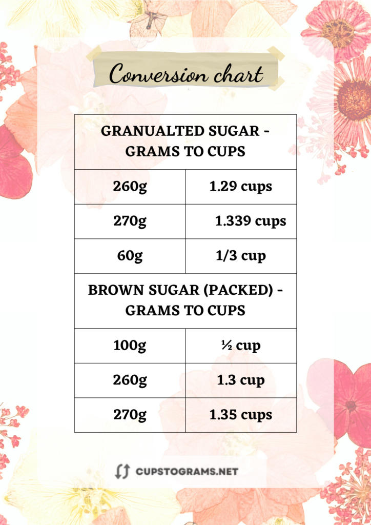 270 grams sugar to cups