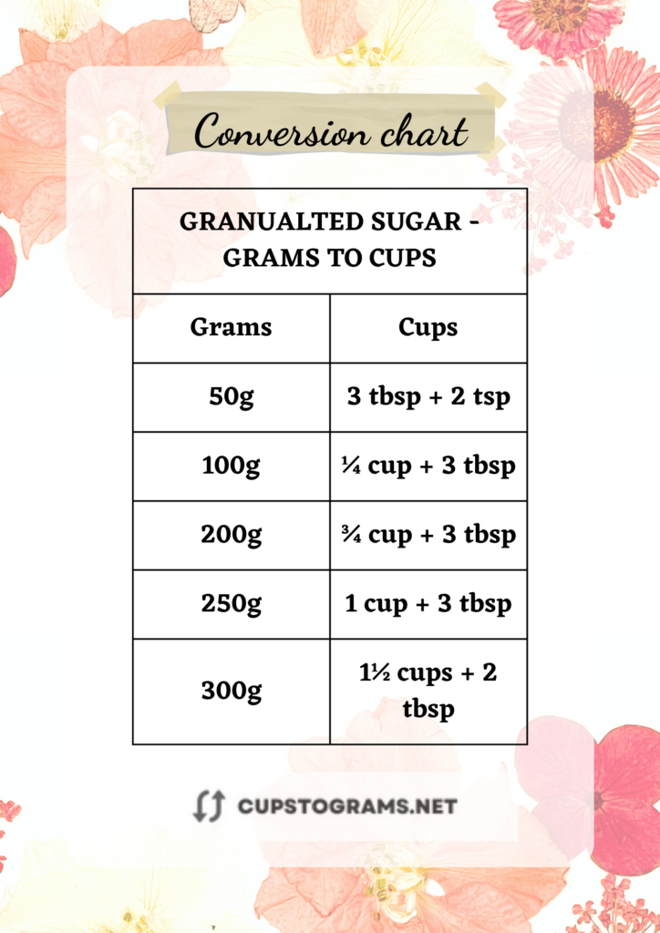 200 Grams to Cups Sugar