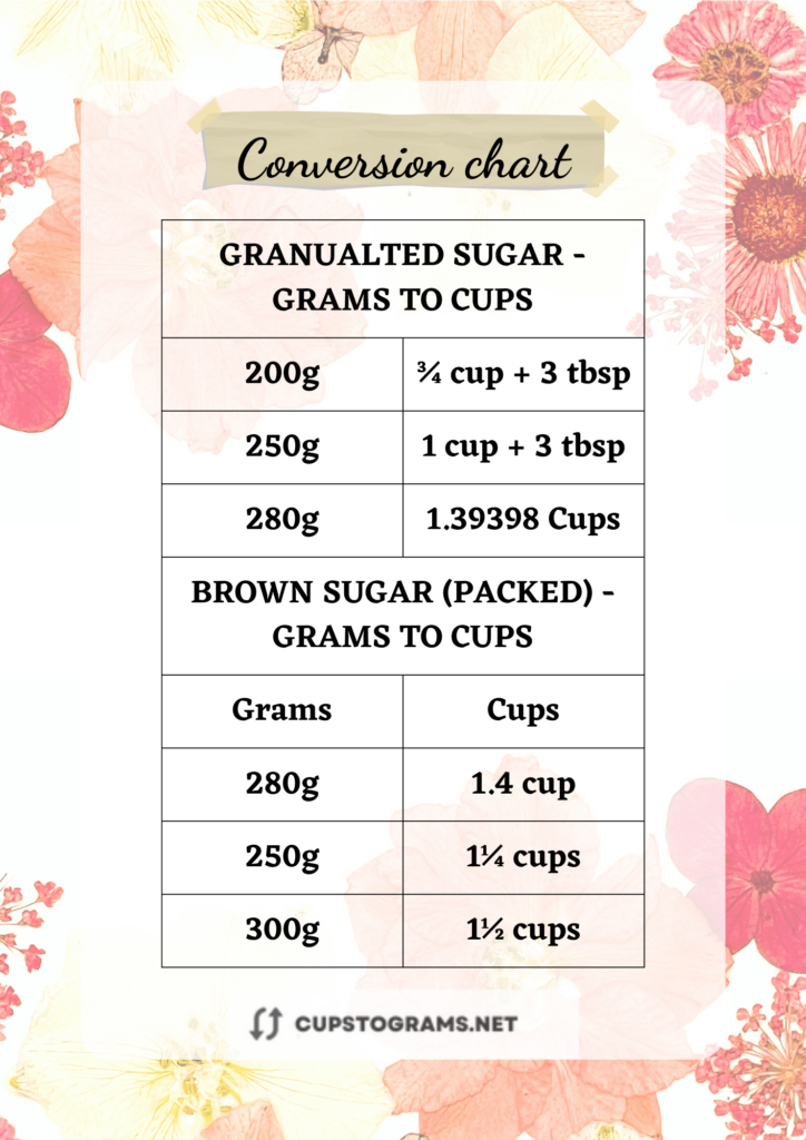 280 grams of sugar to cups