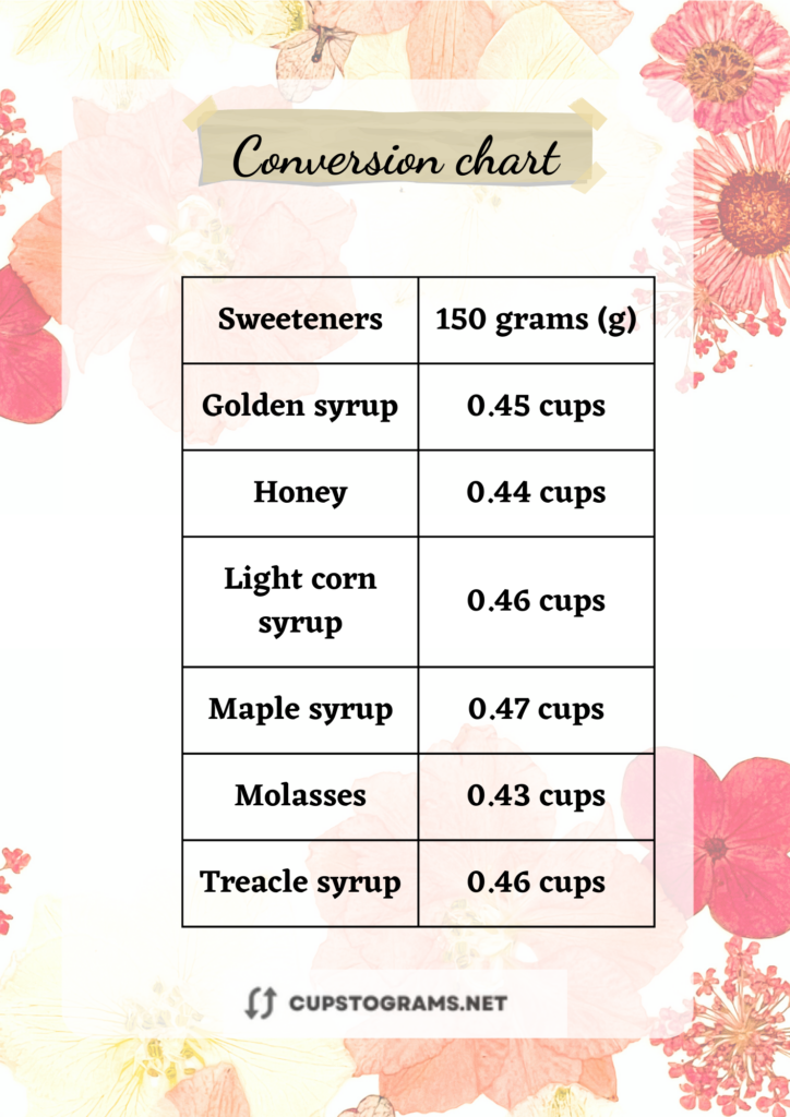 Table conversion: 150 grams of sweeteners to cups