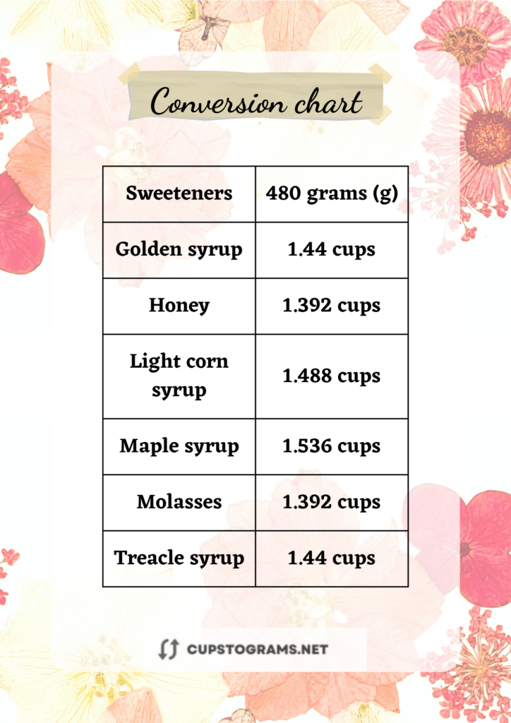 Chart conversion: 480 grams of sweeteners to cups