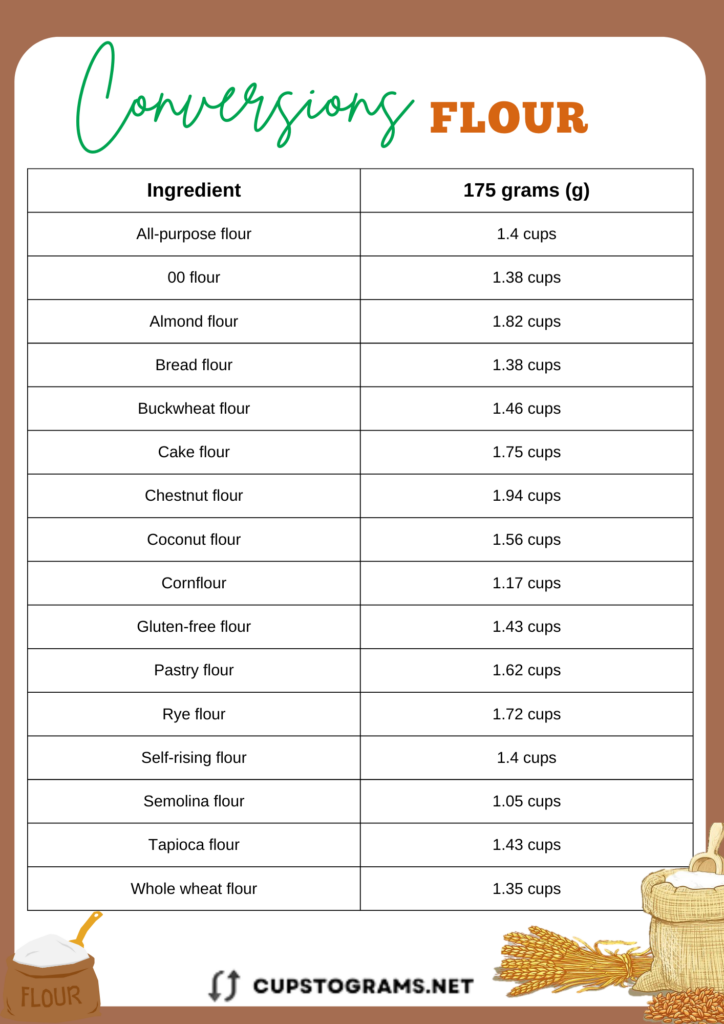 Conversion table: 175 grams to cups flour