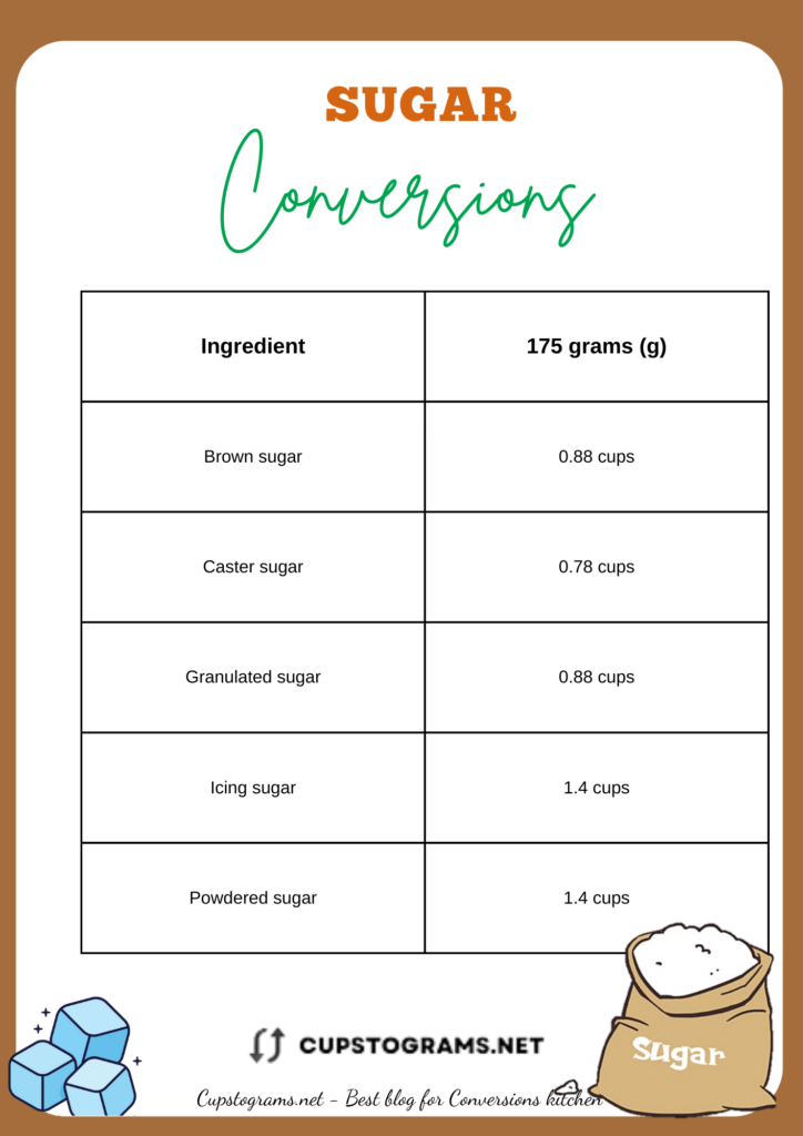 Conversion table: 175 grams of sugar to cups