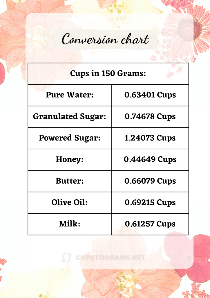 150 grams is equal to how many cups?