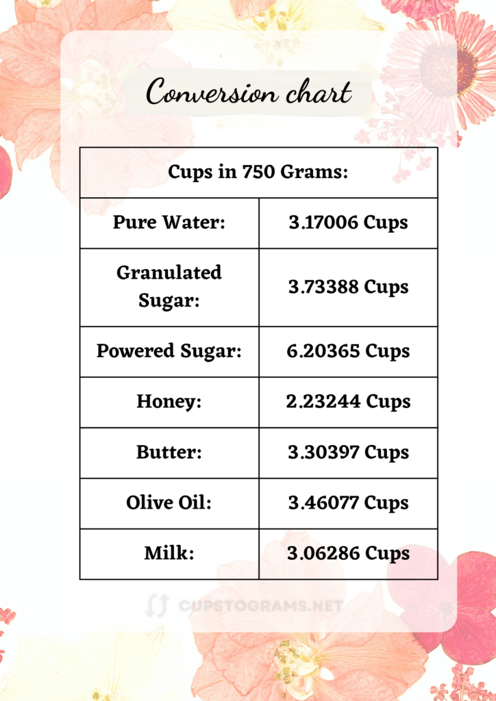 Table of common ingredient conversions from 750 grams to cups.