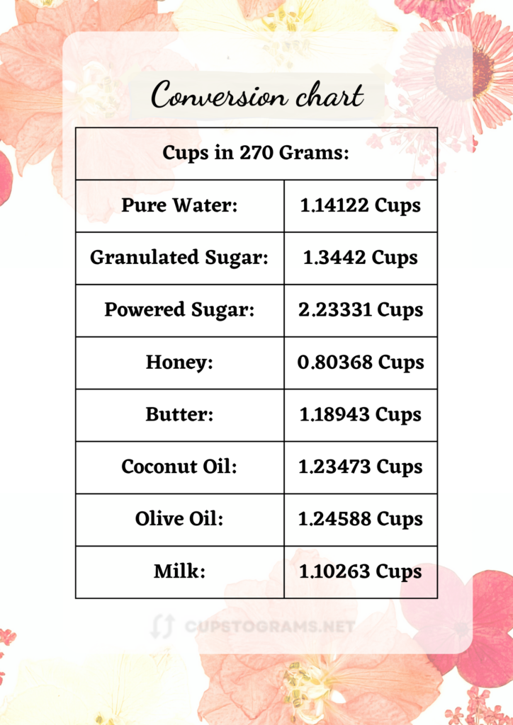 Handy chart conversion for 270 grams of other ingredients