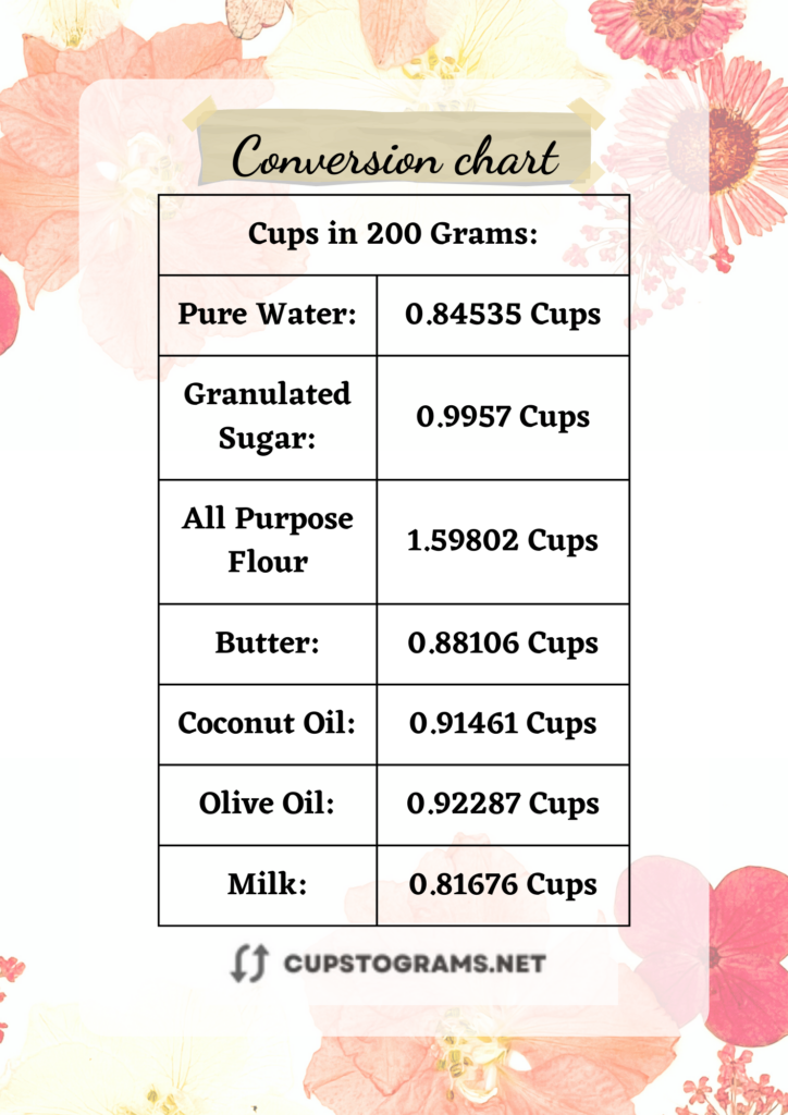 Handy Chart on Converting 200 Grams to Cups: