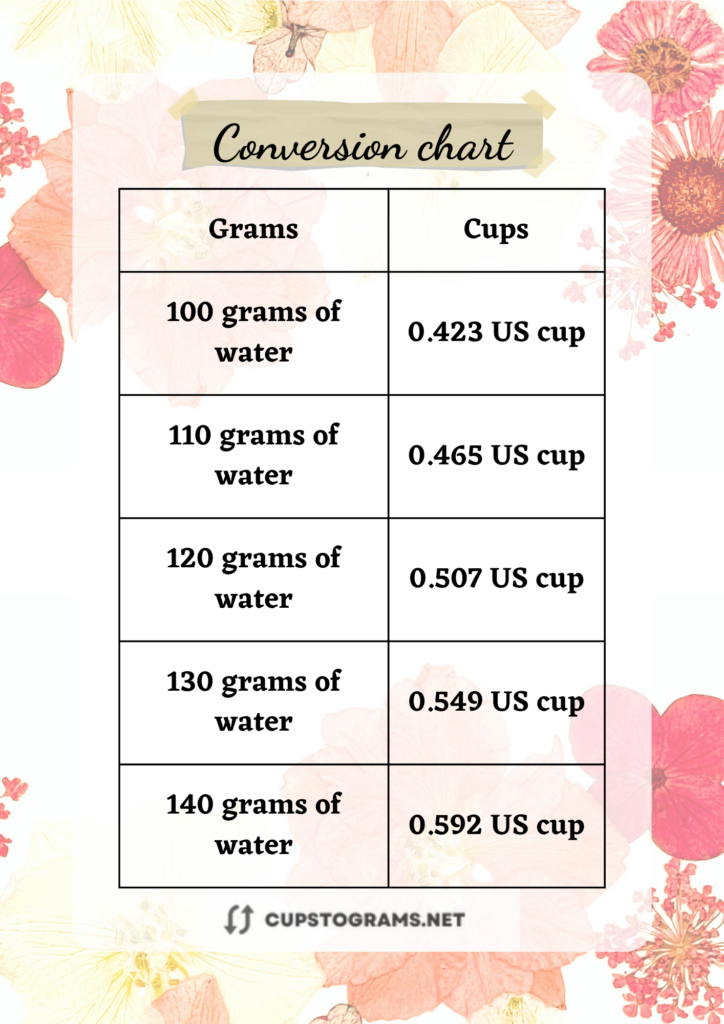 100 grams to cups water