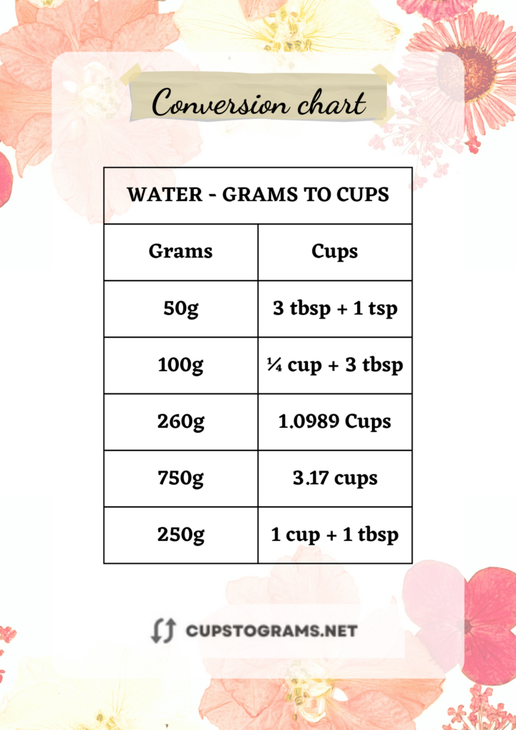260 grams of water to cups