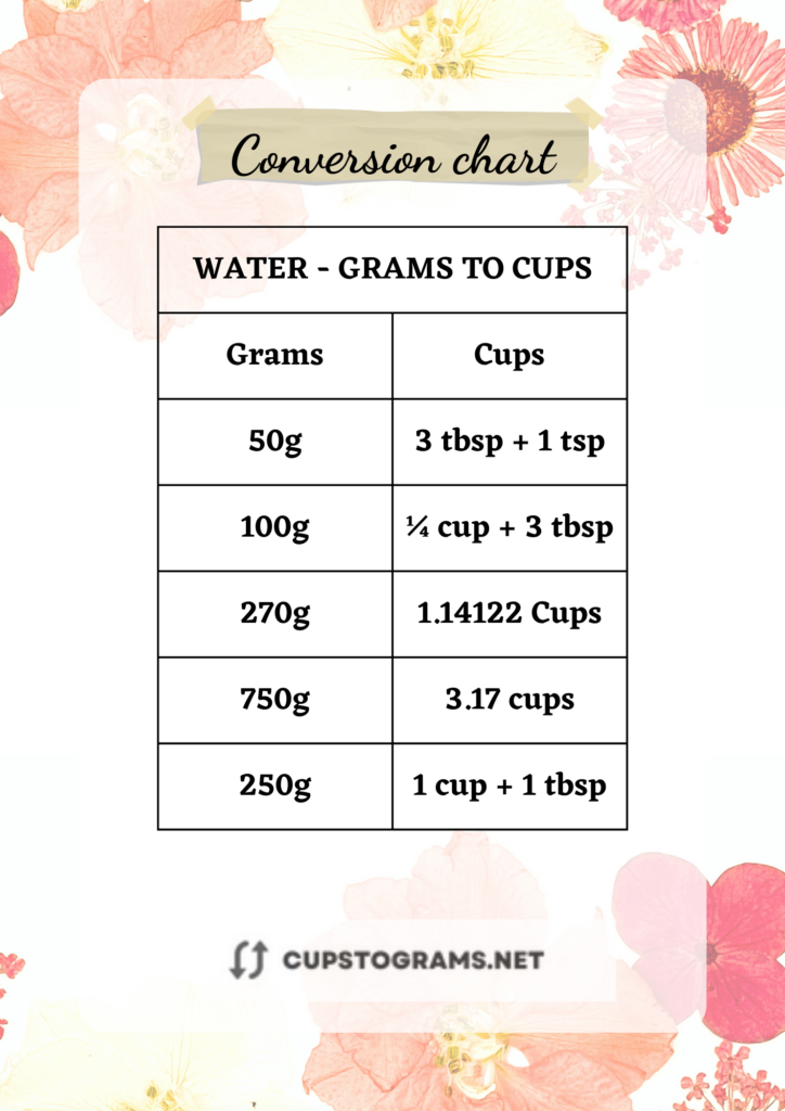 Chart of 270 grams of water in US cups