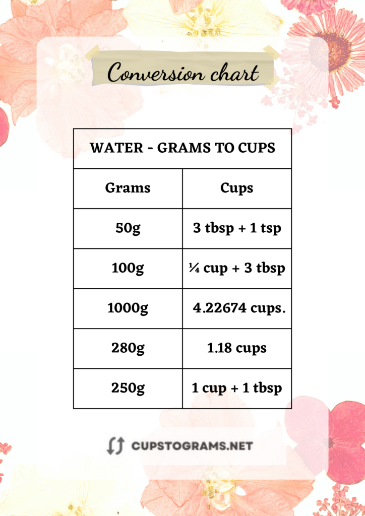 280 grams water to cups