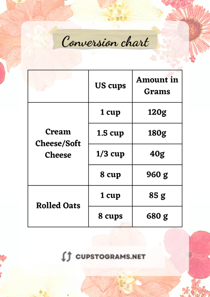 Chart to convert 8 cups rolled oats & cream cheese/soft cheese to grams
