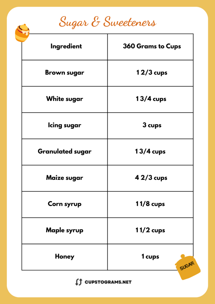 360g of sugar and sweeteners to cups