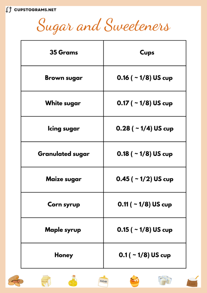 35 grams to cups of sugar and sweeteners