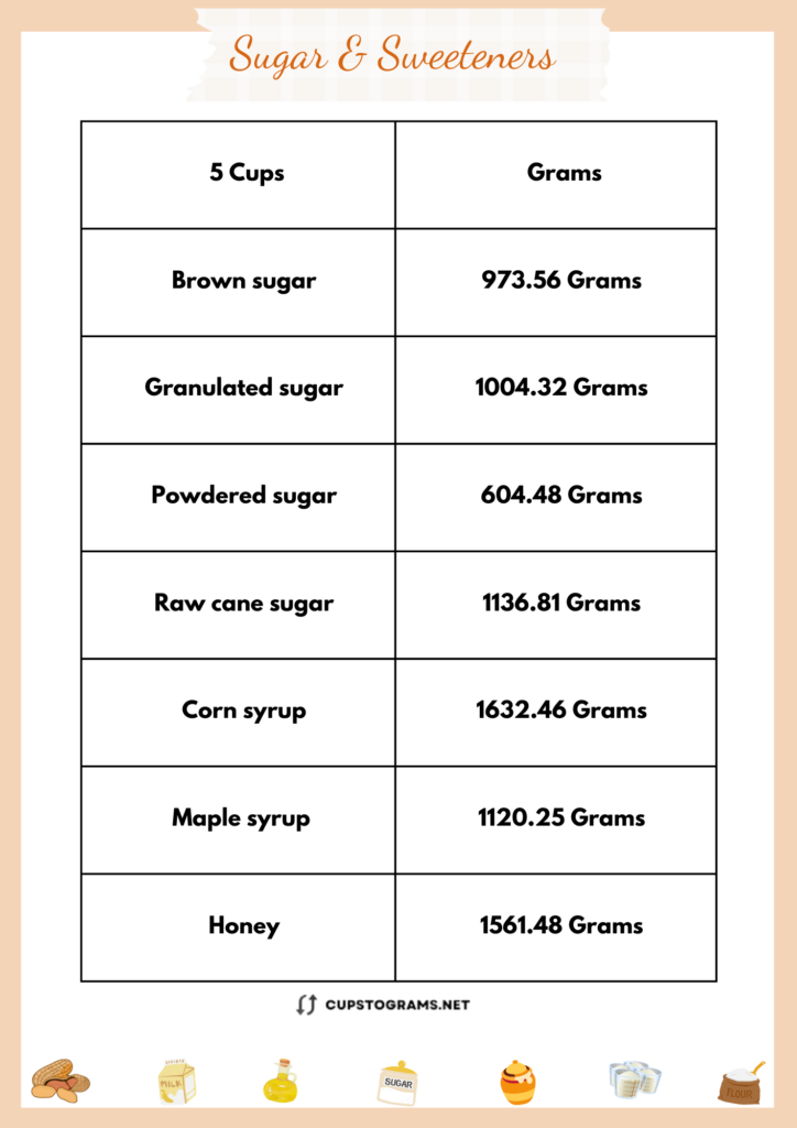 5 cups to grams sugar and sweeteners