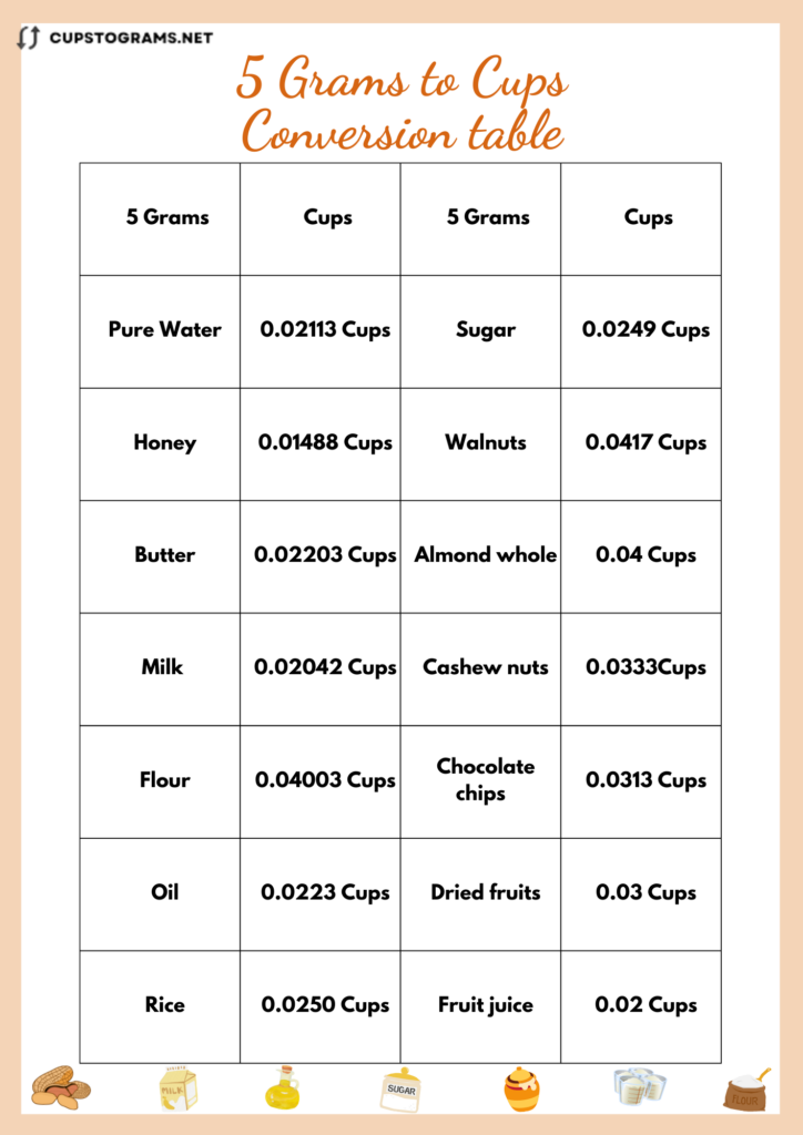 5 Grams to Cups conversion table
