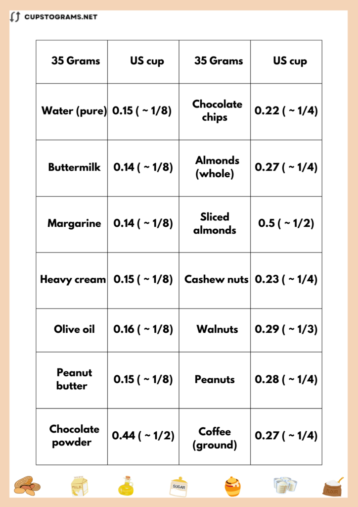 conversion chart to convert 35 g in cups