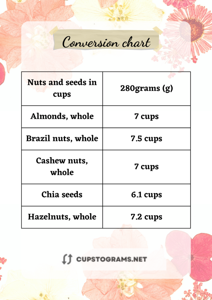 Table conversion: 280 grams of nuts and seeds to cups
