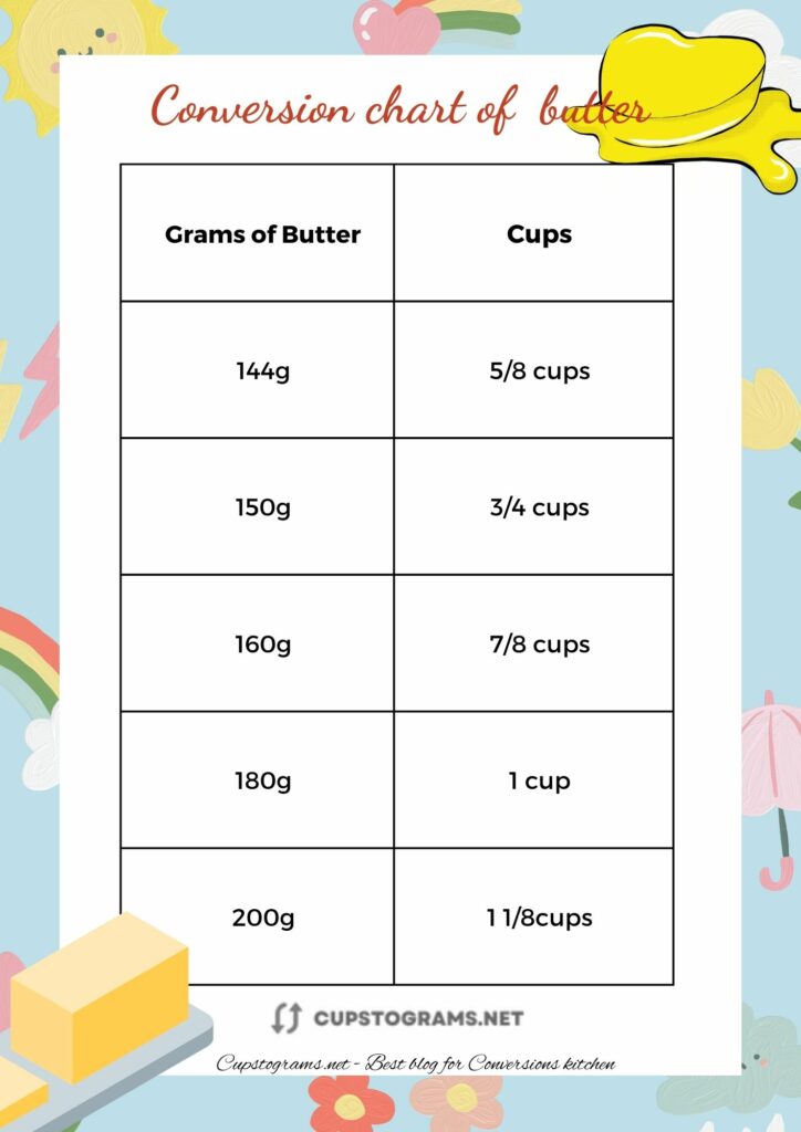 144 grams of butter to cups conversion chart