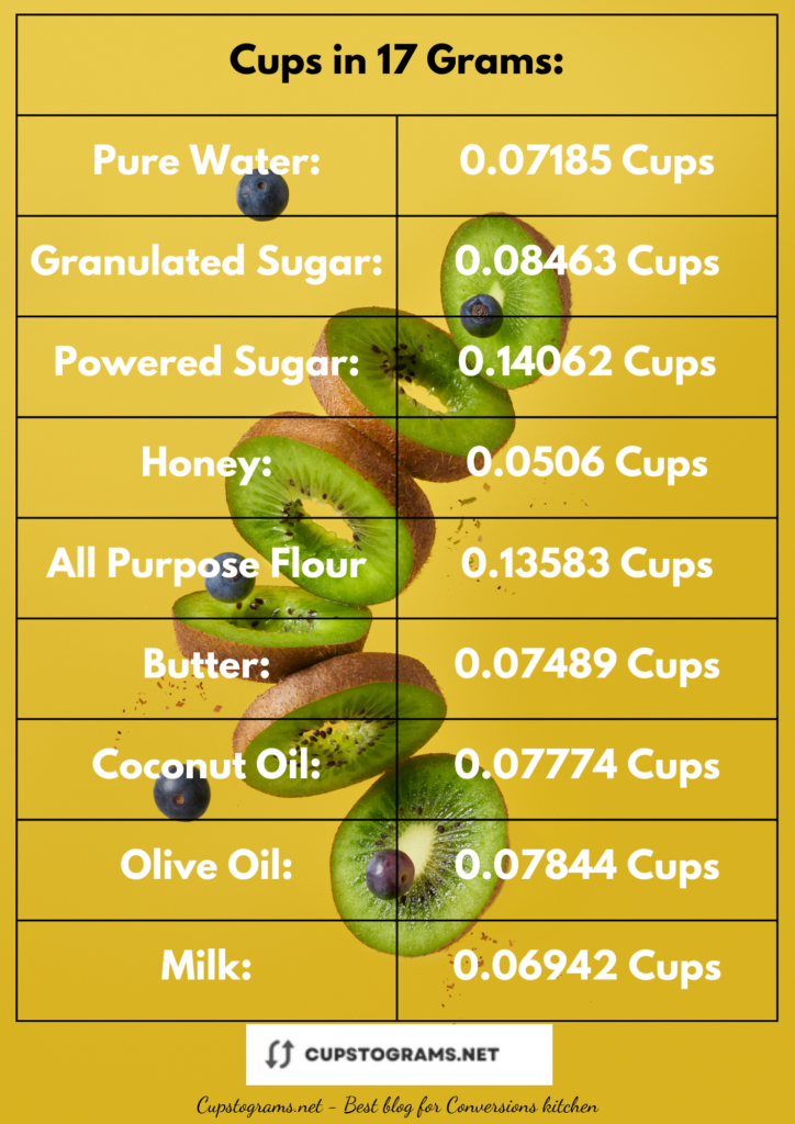 17 Grams to Cup Conversion Chart