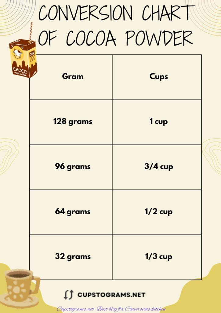 32 grams of cocoa powder to cups conversion chart