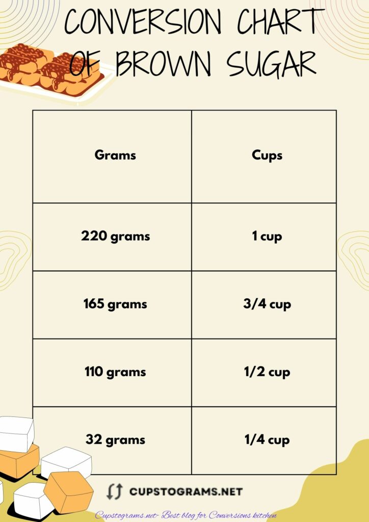 32 grams of brown sugar to cups conversion chart