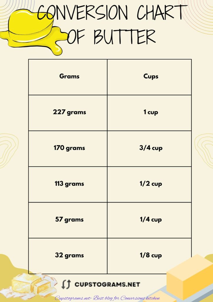 32 grams of butter to cups conversion chart